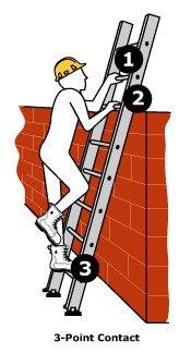 Three Point Contact